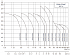 CDMF-1-36-LDWSC - Диапазон производительности насосов CNP CDM (CDMF) - картинка 6