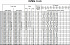 EVMSG45 10-0F5HQGQ1EG E/37 - Характеристики насоса Ebara серии EVMS-1-3-5 - картинка 8