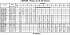 3MHSW/I 65-200/22 IE3 - Характеристики насоса Ebara серии 3L-32-50 4 полюса - картинка 9