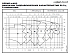 NSCC 32-125/30/P25RCS4 - График насоса NSC, 2 полюса, 2990 об., 50 гц - картинка 2