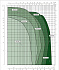 EVOPLUS D 60/340.65 M - Диапазон производительности насосов Dab Evoplus - картинка 2