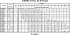 3LMHSW/I 80-160/15 IE3 - Характеристики насоса Ebara серии 3L-65-80 4 полюса - картинка 10