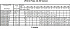 LPCD/I 65-160/3 EDT DP - Характеристики насоса Ebara серии LPCD-40-50 2 полюса - картинка 12