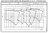 ESHE 32-125/11/S25HSNA - График насоса eSH, 4 полюса, 1450 об., 50 гц - картинка 5